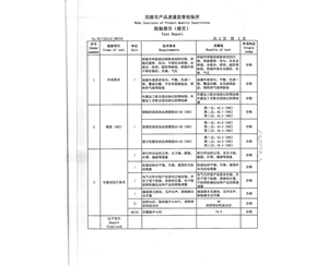 輸送機(jī)的種類有幾種